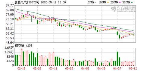 唐源電氣 公司phm與智能牽引供電系統(tǒng)兩大主流產(chǎn)品均采用大數(shù)據(jù)技術架構