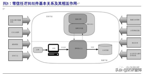 信息技術(shù) 2020年信息安全行業(yè)研究報告