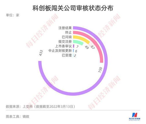 每經(jīng)ipo周報第52期 本周將迎上會高峰期 16家企業(yè) 扎堆 上會 產(chǎn)品技術(shù)指標(biāo)遠(yuǎn)落后于同行的恒爍股份能否過會