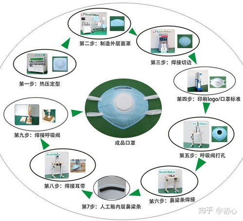 時(shí)代擔(dān)當(dāng) 口罩生產(chǎn)廠“先捐再賣”傳遞企業(yè)責(zé)任與創(chuàng)新精神